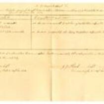 Missouri State Militia List of Articles Lost or Destroyed