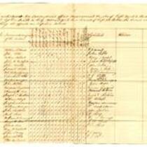 Receipt of Clothing for Military Duty, 1863