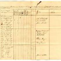 Receipt of Clothing for Military Duty